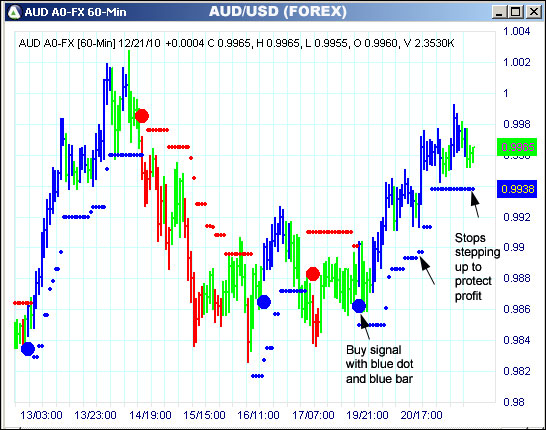 AbleTrend Trading Software AUD chart