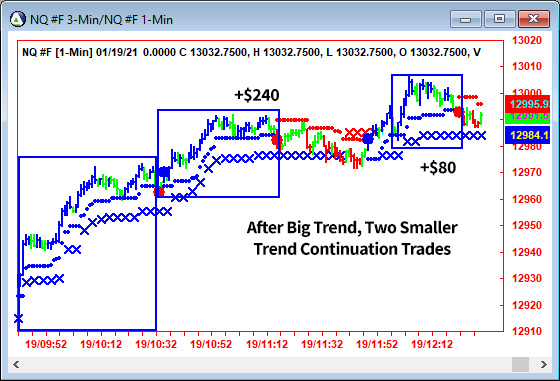 AbleTrend Trading Software NQ chart