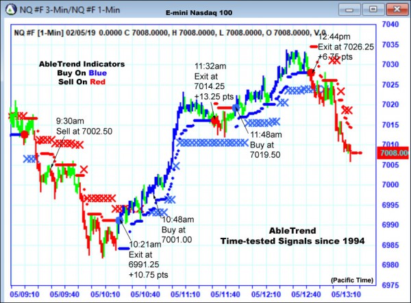 AbleTrend Trading Software NQ chart