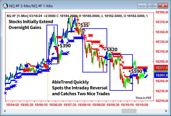 AbleTrend Trading Software NQ chart