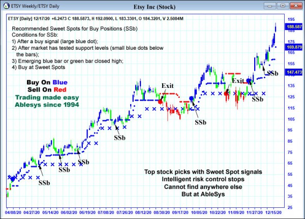 AbleTrend Trading Software ETSY chart