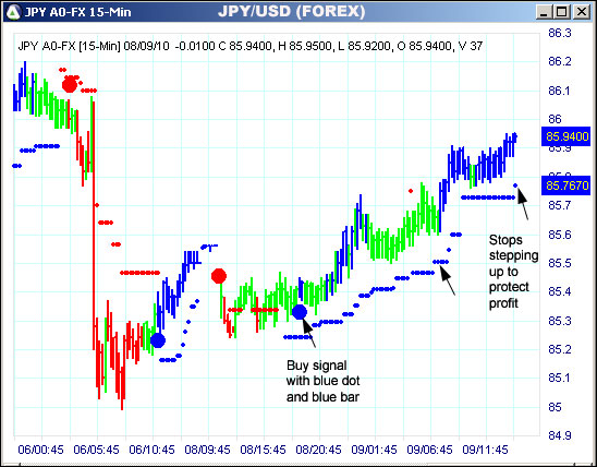 AbleTrend Trading Software JPY chart