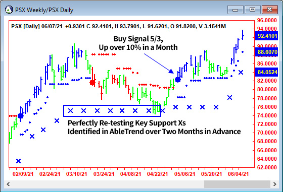 AbleTrend Trading Software PSX chart