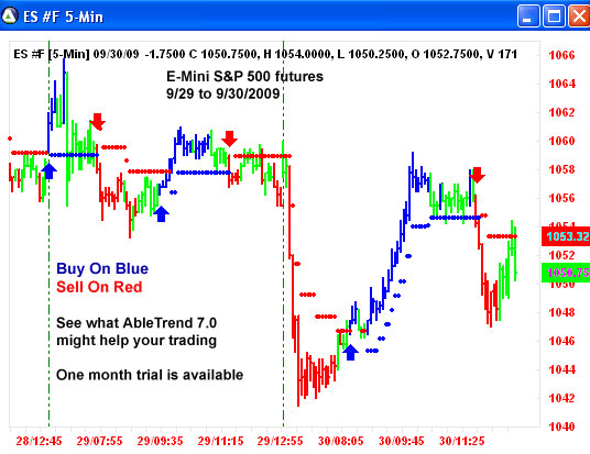 AbleTrend Trading Software ES chart