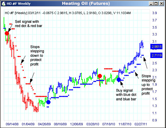 AbleTrend Trading Software HO chart