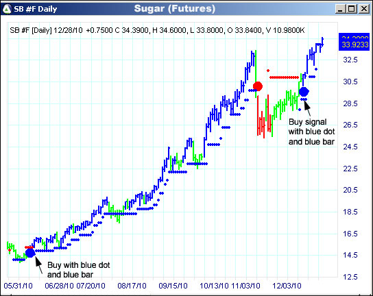 AbleTrend Trading Software SB chart