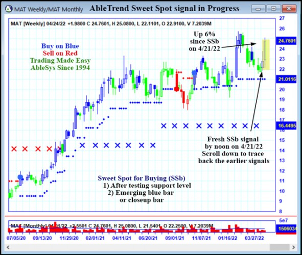 AbleTrend Trading Software MAT chart