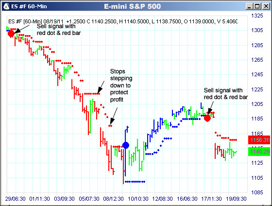 AbleTrend Trading Software ES chart