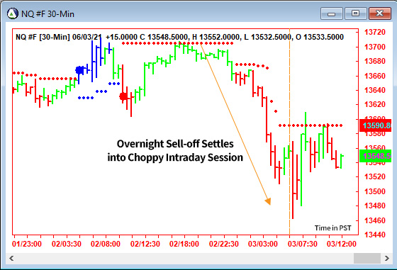 AbleTrend Trading Software NQ chart