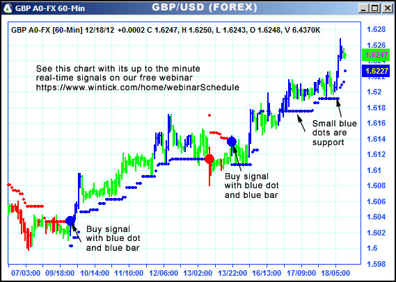 AbleTrend Trading Software GBP chart