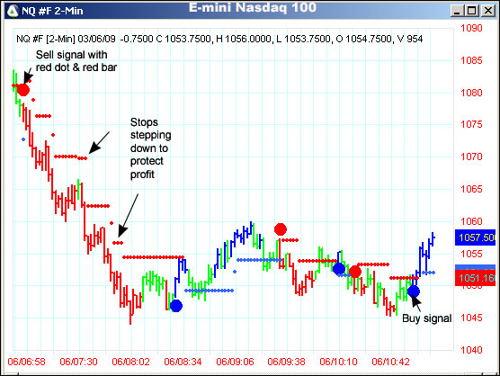 AbleTrend Trading Software NQ #F chart