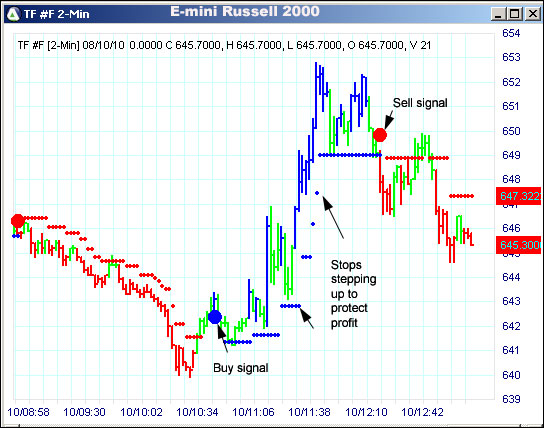 AbleTrend Trading Software TF chart