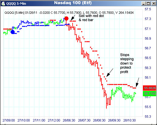 AbleTrend Trading Software QQQQ chart