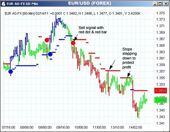 AbleTrend Trading Software EUR chart