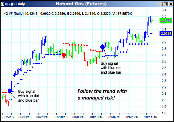 AbleTrend Trading Software NG chart