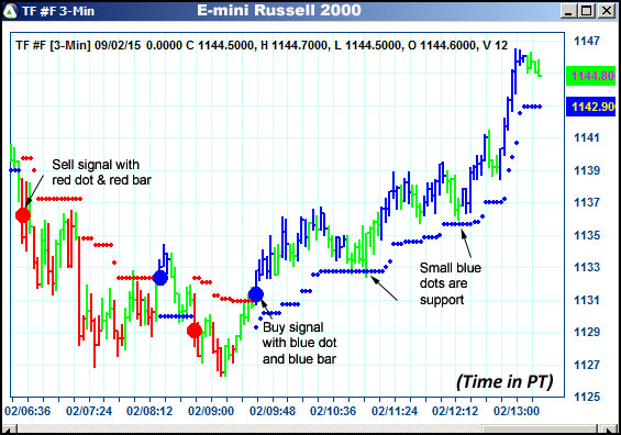 AbleTrend Trading Software TF chart