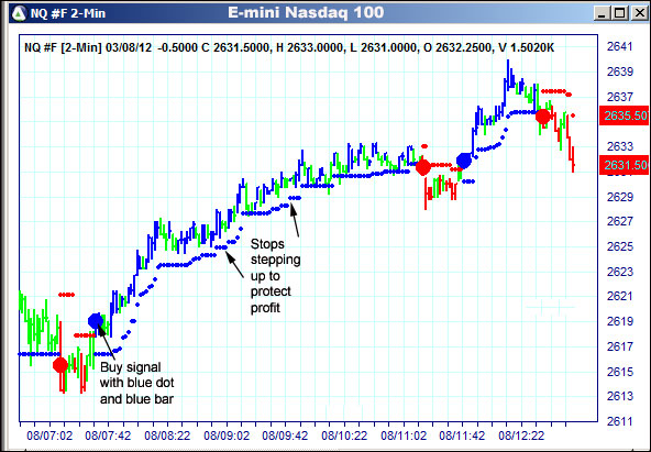 AbleTrend Trading Software NQ chart