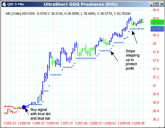 AbleTrend Trading Software QID chart