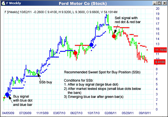 AbleTrend Trading Software F chart