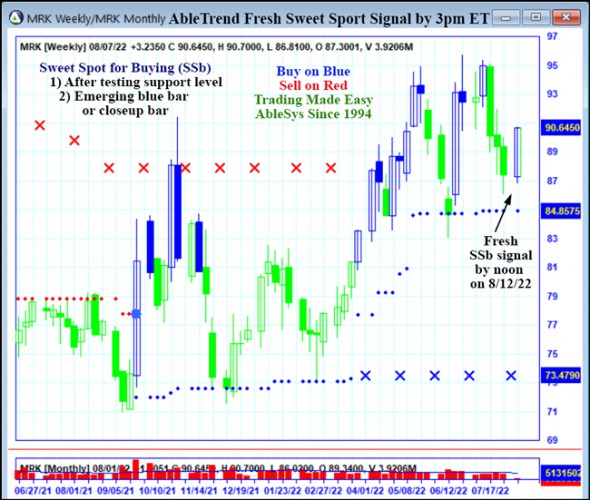 AbleTrend Trading Software MRK chart