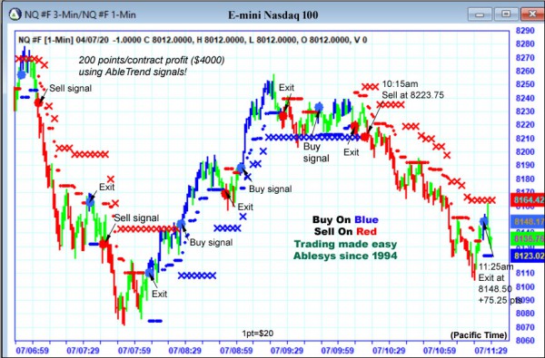 AbleTrend Trading Software NQ chart