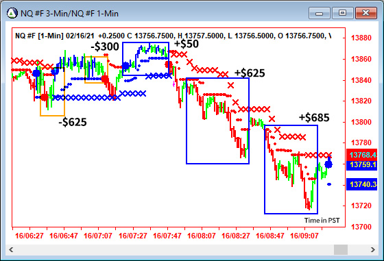 AbleTrend Trading Software NQ chart