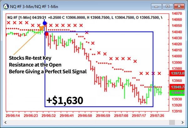 AbleTrend Trading Software NQ chart