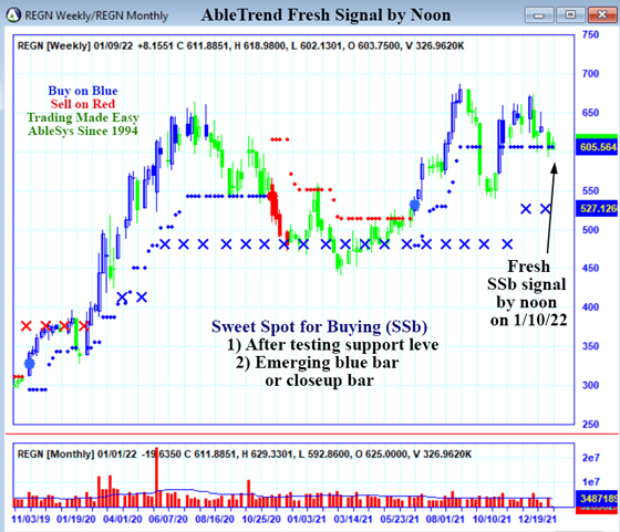 AbleTrend Trading Software REGN chart