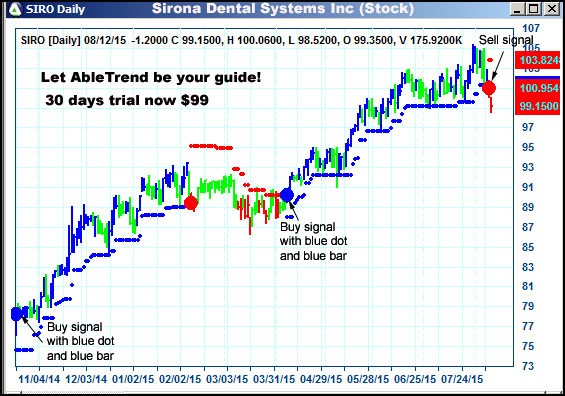 AbleTrend Trading Software SIRO chart