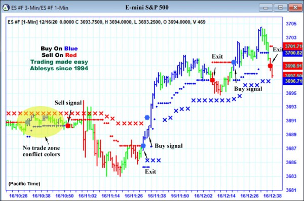 AbleTrend Trading Software ES chart