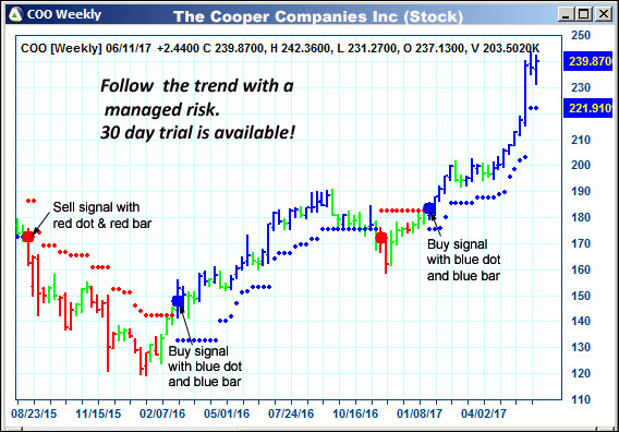 AbleTrend Trading Software COO chart