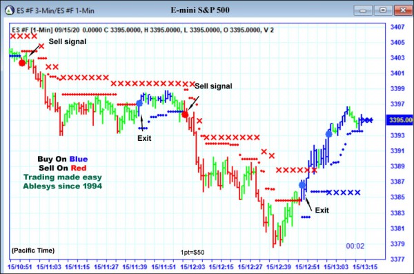 AbleTrend Trading Software ES chart