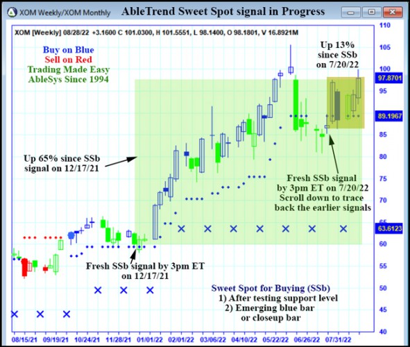 AbleTrend Trading Software XOM chart