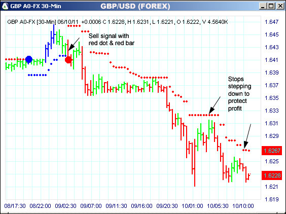 AbleTrend Trading Software GBP chart