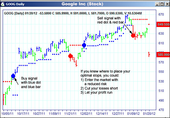 AbleTrend Trading Software GOOG chart