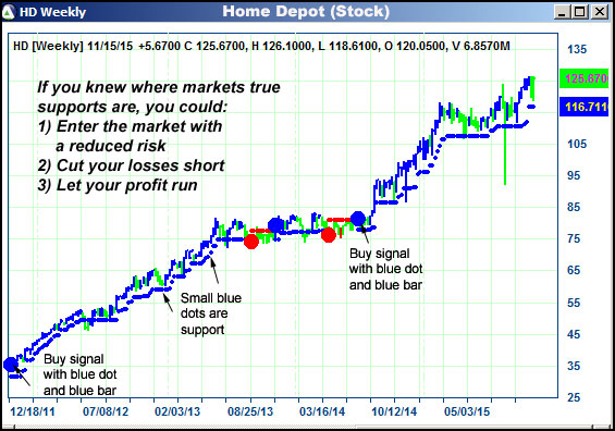 AbleTrend Trading Software HD chart