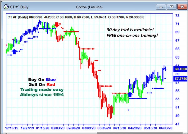 AbleTrend Trading Software CT chart