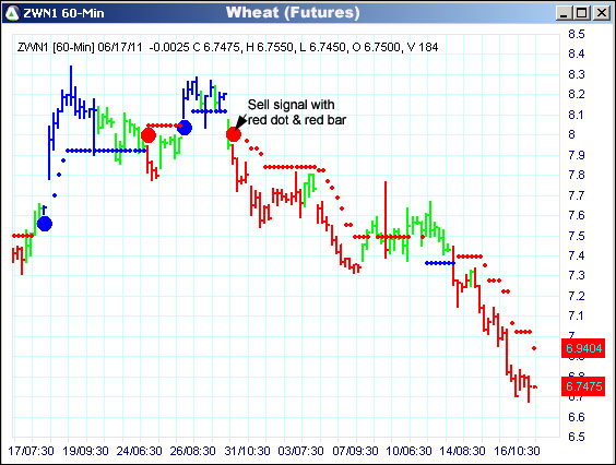 AbleTrend Trading Software W chart