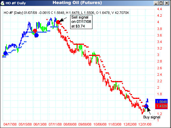 AbleTrend Trading Software HO chart