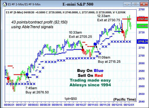 AbleTrend Trading Software ES chart