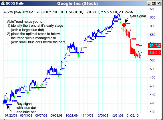 AbleTrend Trading Software GOOG chart