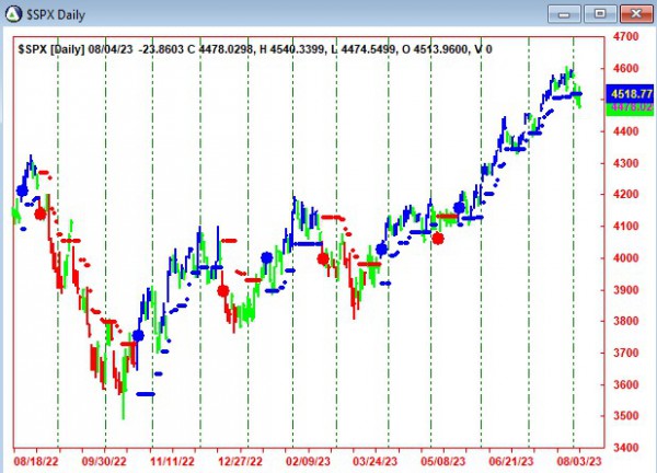 AbleTrend Trading Software $SPX chart