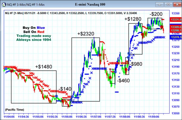 AbleTrend Trading Software NQ chart