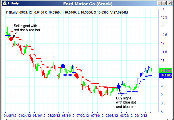 AbleTrend Trading Software F chart