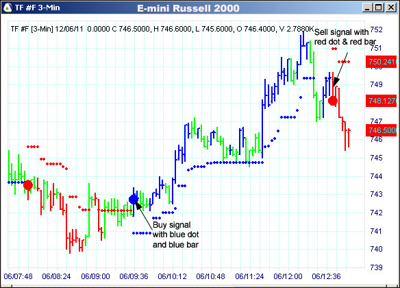 AbleTrend Trading Software TF chart