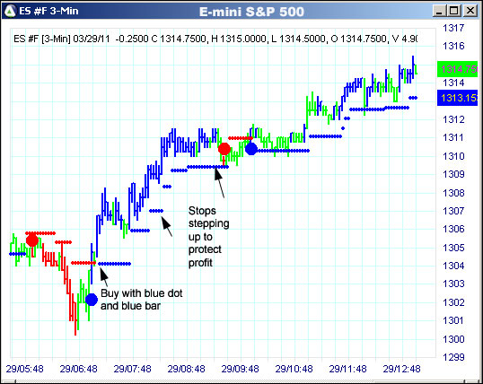 AbleTrend Trading Software ES chart