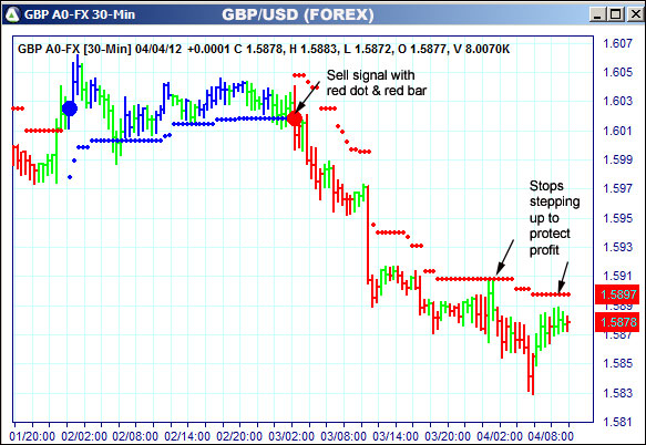 AbleTrend Trading Software GBP chart