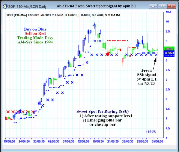 AbleTrend Trading Software SOFI chart