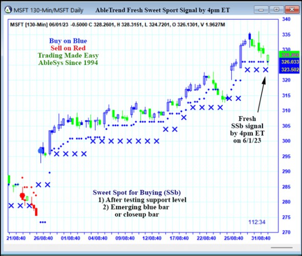 AbleTrend Trading Software MSFT chart