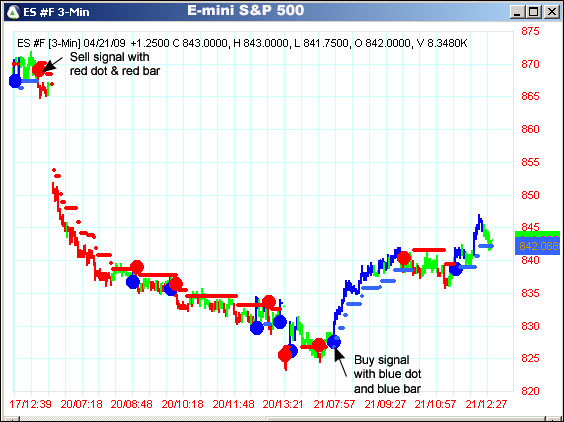 AbleTrend Trading Software ES #F chart